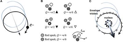 Electron Mass Predicted From Substructure Stability in Electrodynamical Model